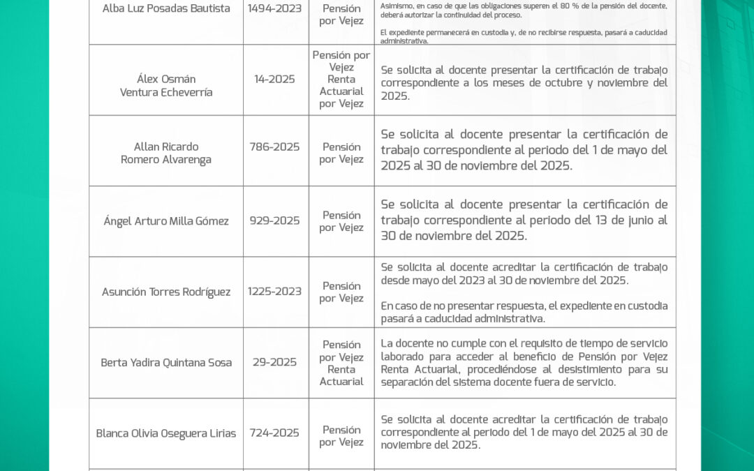 Llamado a docentes requeridos en listados