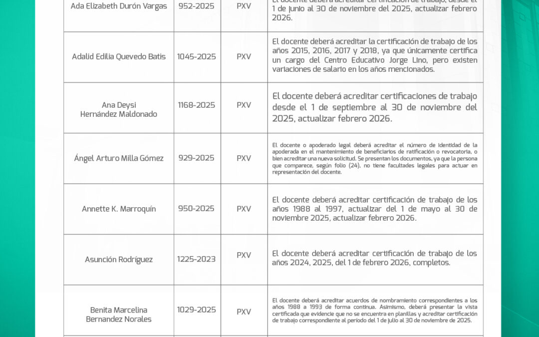 Llamado a docentes para continuidad de trámites