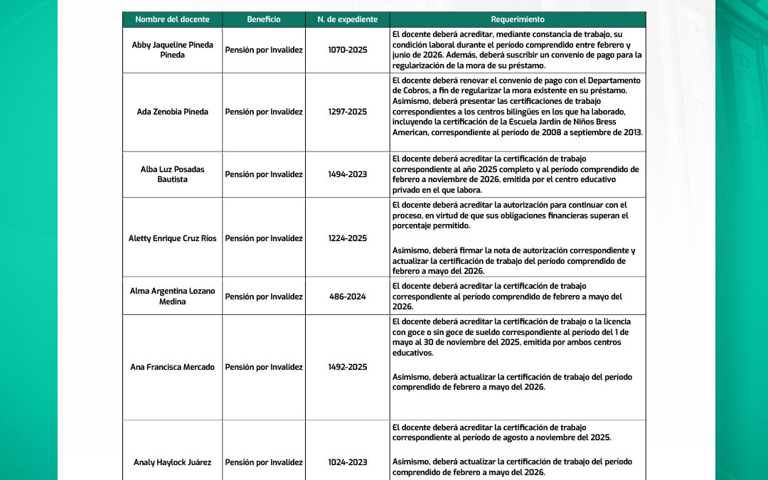 Llamado a docentes del listado